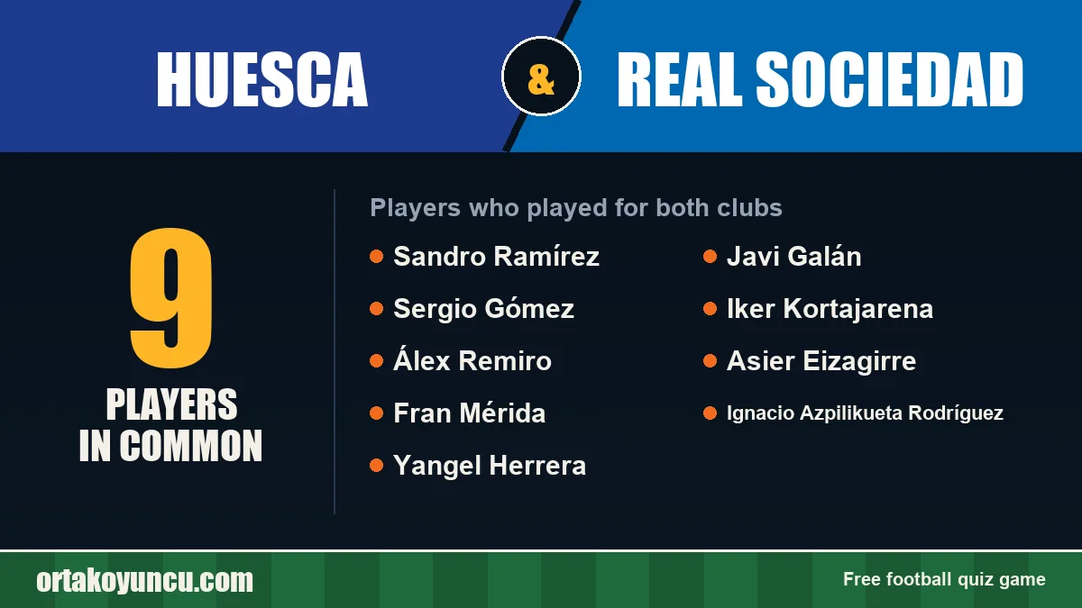 Players who played for both Huesca and Real Sociedad: 9 players