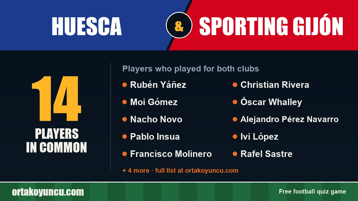Players who played for both Huesca and Sporting Gijón: 14 players