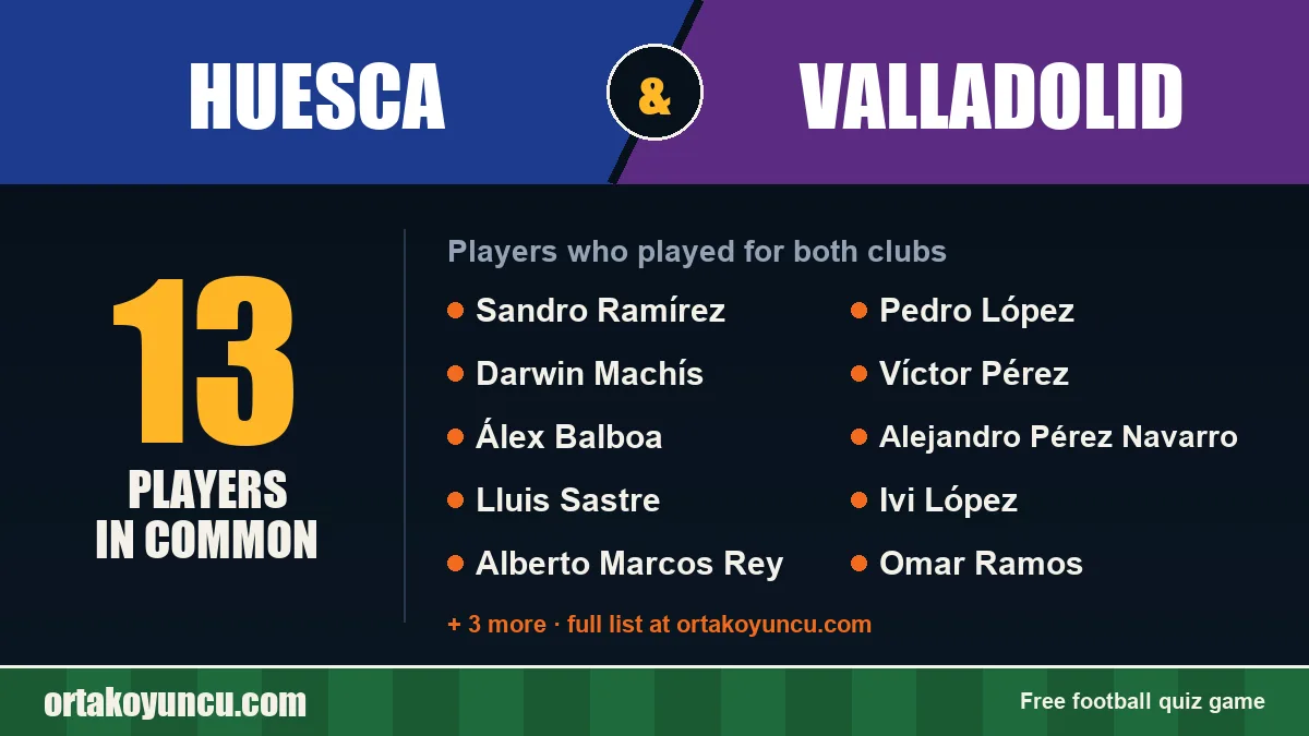 Players who played for both Huesca and Valladolid: 13 players