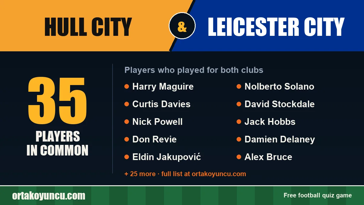Players who played for both Hull City and Leicester City: 35 players