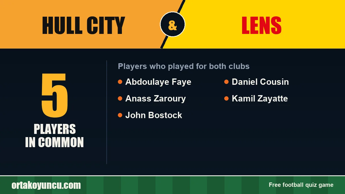 Players who played for both Hull City and Lens: 5 players