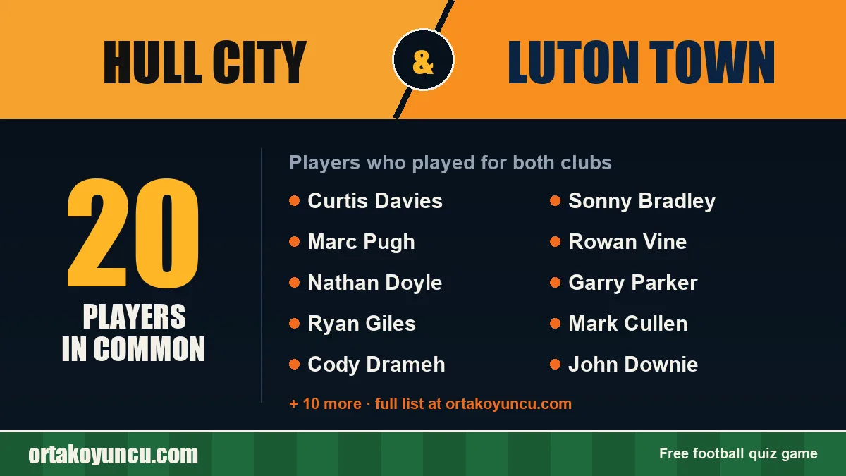Players who played for both Hull City and Luton Town: 20 players