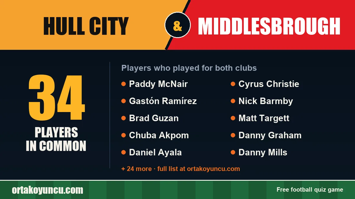 Players who played for both Hull City and Middlesbrough: 34 players