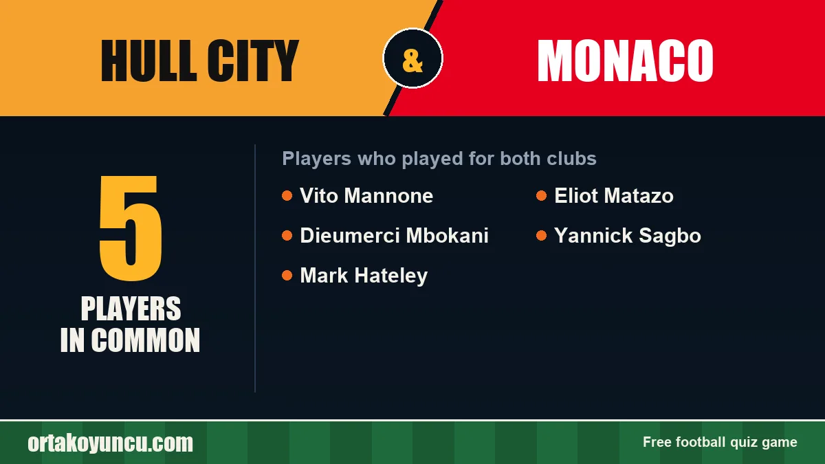 Players who played for both Hull City and Monaco: 5 players