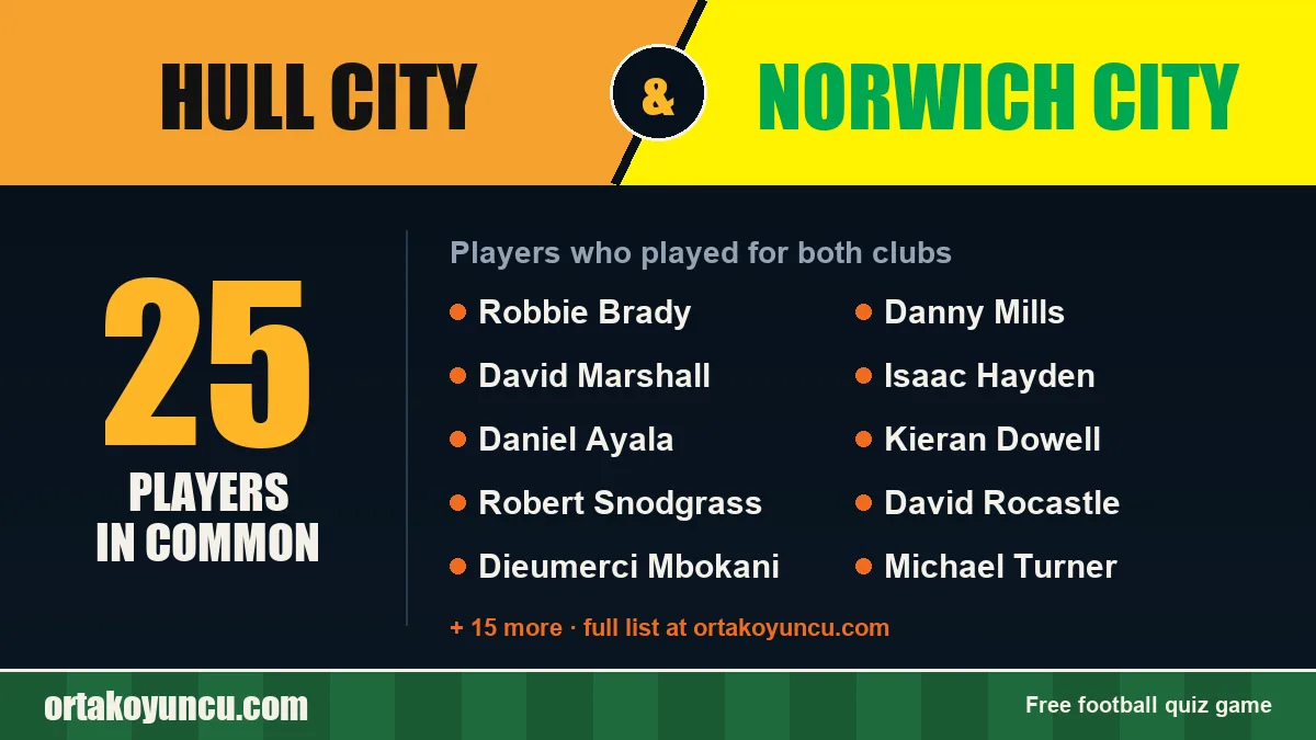 Players who played for both Hull City and Norwich City: 25 players