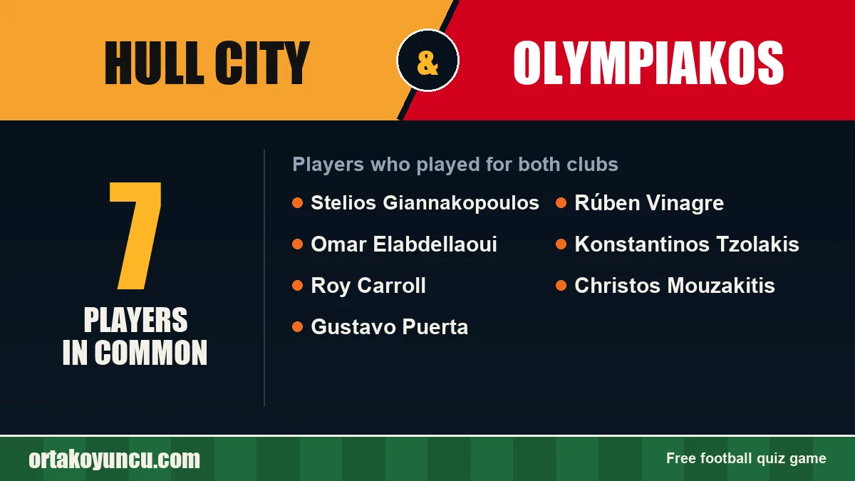 Players who played for both Hull City and Olympiakos: 7 players