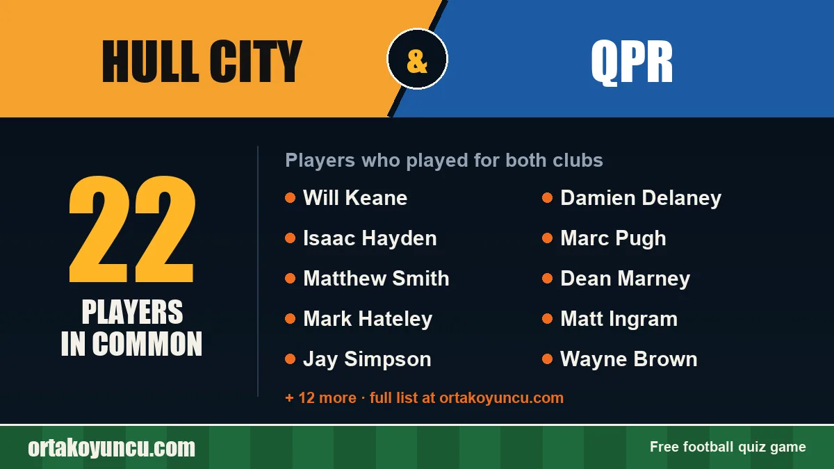 Players who played for both Hull City and QPR: 22 players