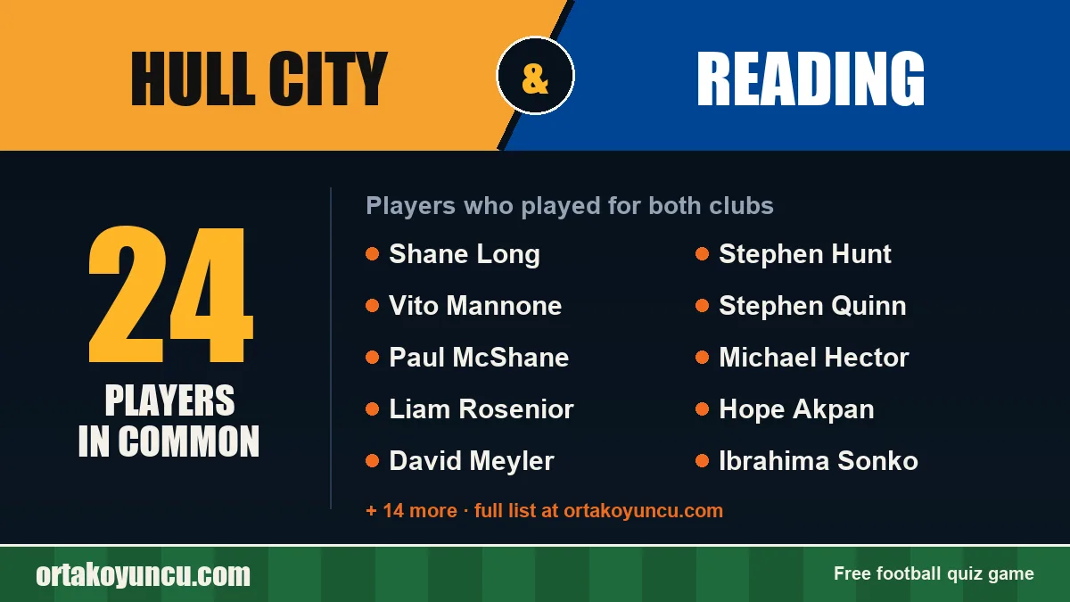 Players who played for both Hull City and Reading: 24 players