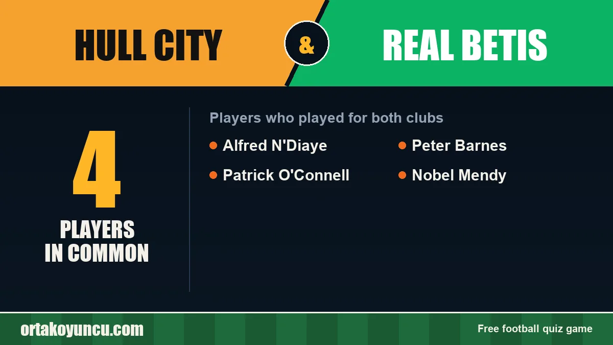 Players who played for both Hull City and Real Betis: 4 players