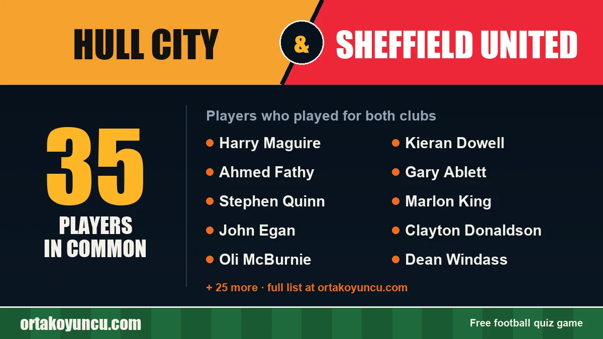 Players who played for both Hull City and Sheffield United: 35 players