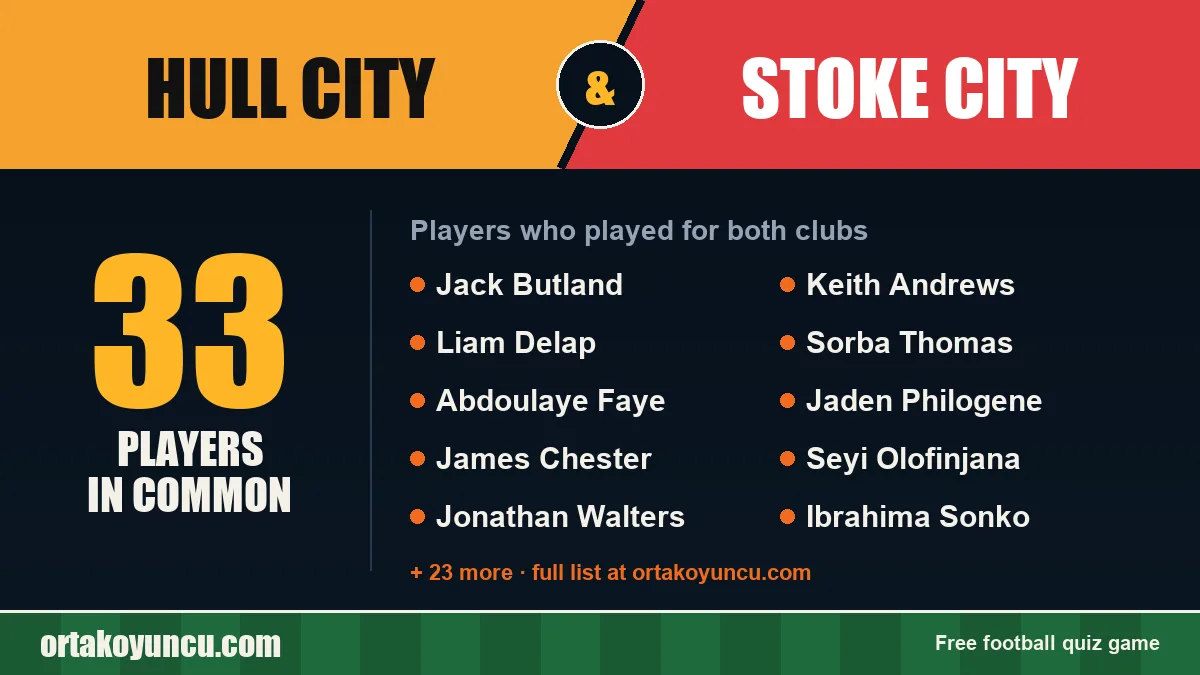 Players who played for both Hull City and Stoke City: 33 players