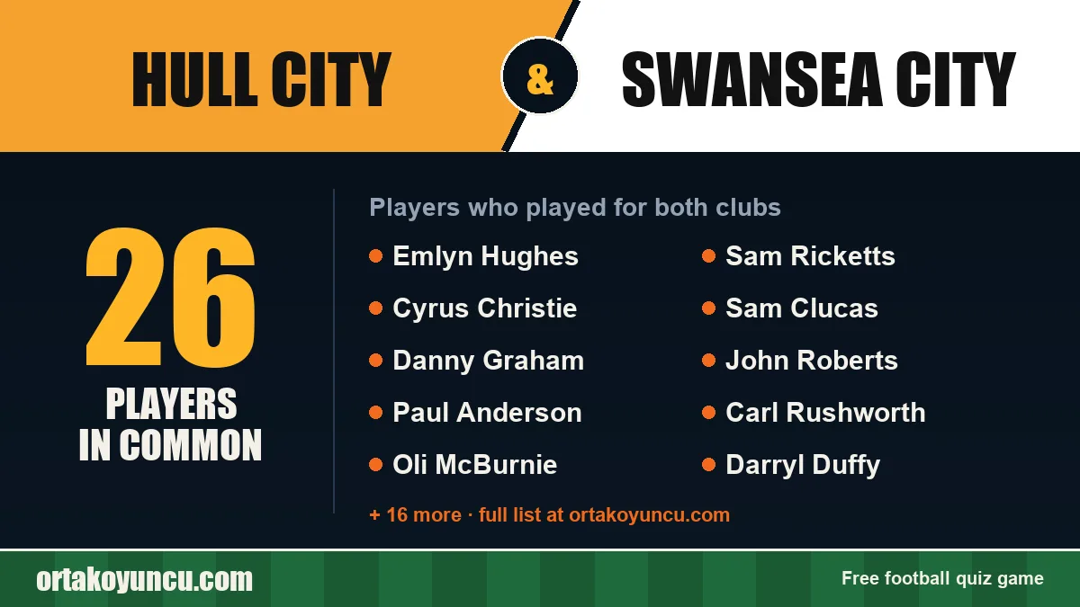 Players who played for both Hull City and Swansea City: 26 players