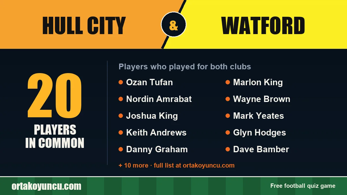 Players who played for both Hull City and Watford: 20 players