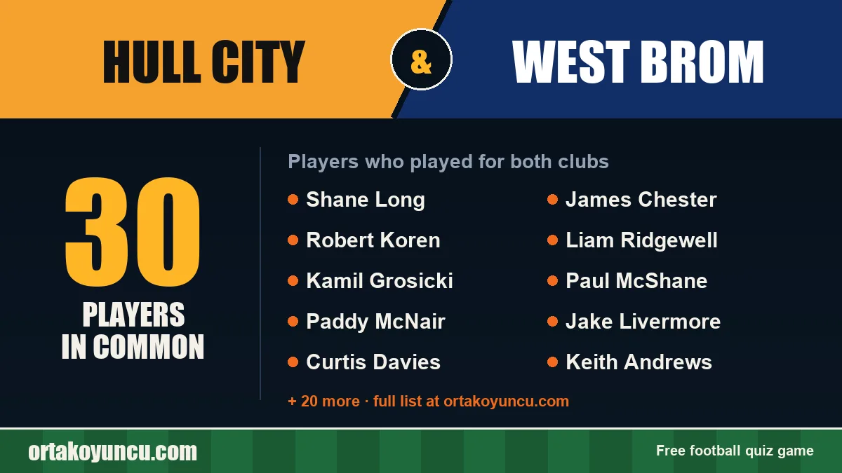 Players who played for both Hull City and West Brom: 30 players