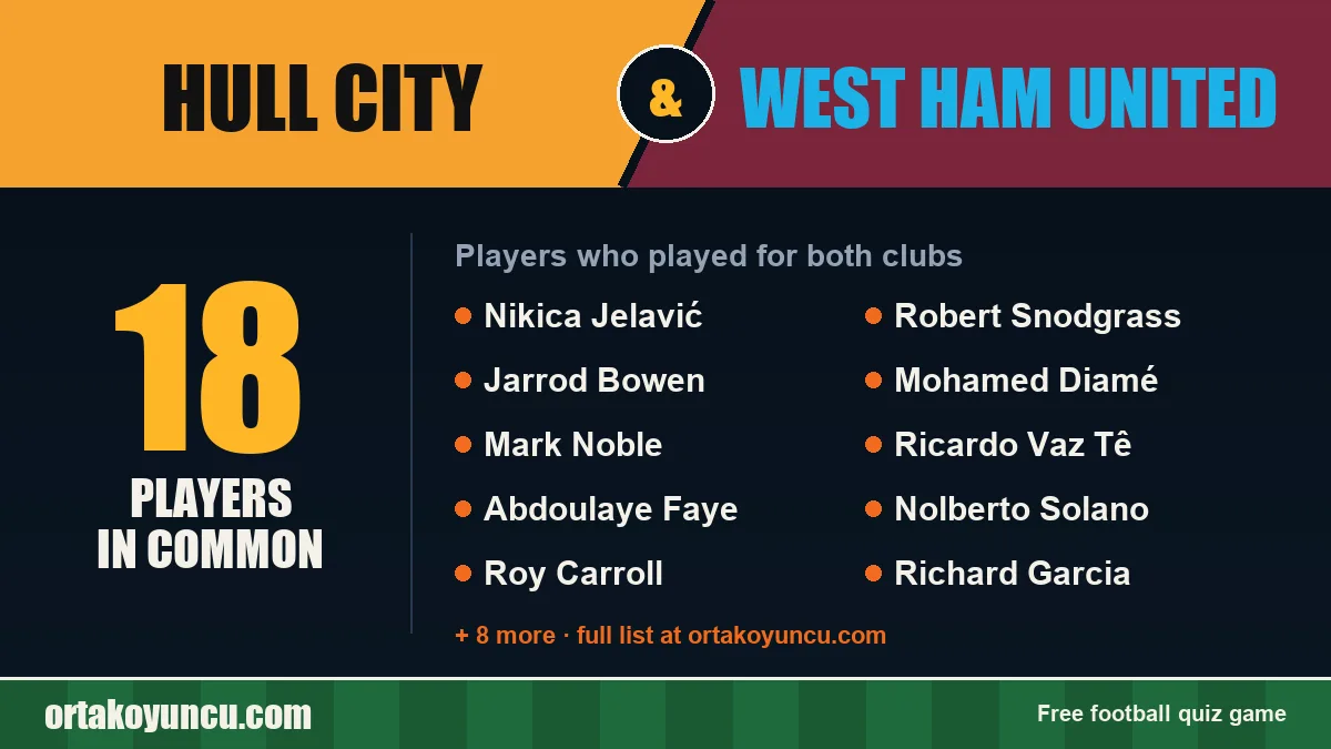 Players who played for both Hull City and West Ham United: 18 players