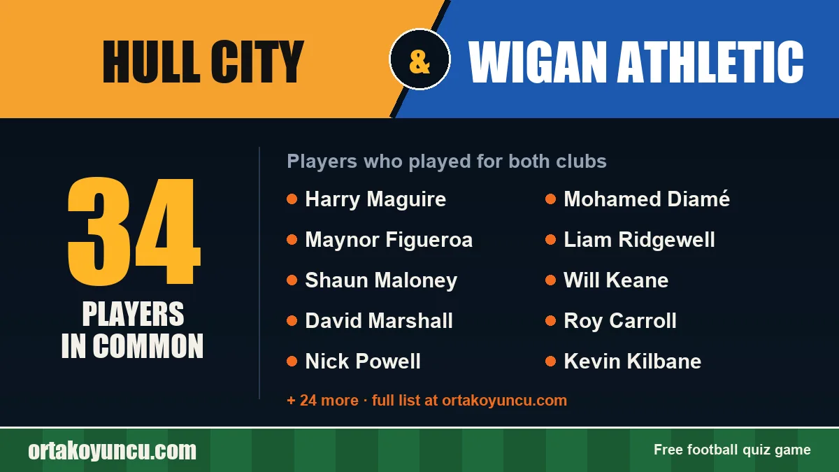 Players who played for both Hull City and Wigan Athletic: 34 players