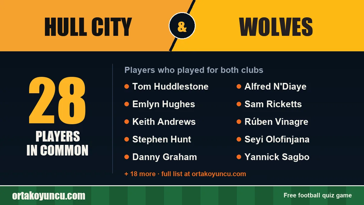 Players who played for both Hull City and Wolves: 28 players