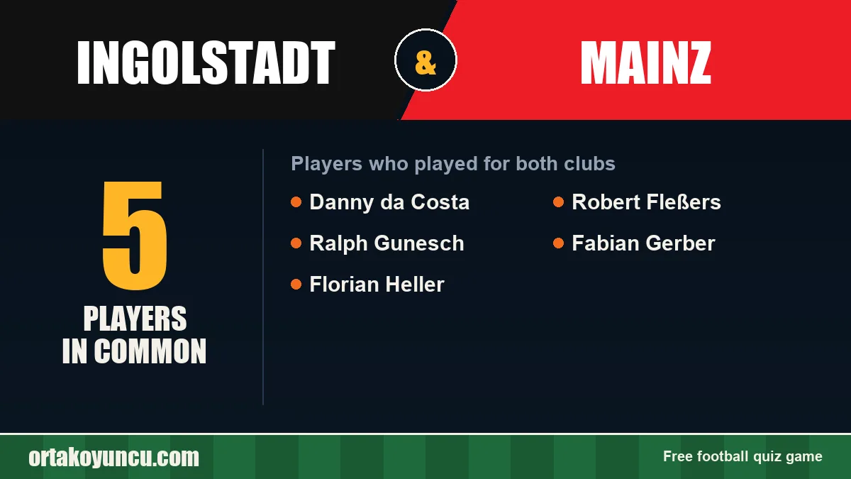Players who played for both Ingolstadt and Mainz: 5 players