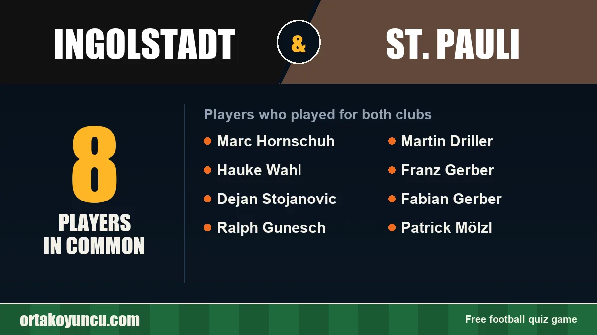 Players who played for both Ingolstadt and St. Pauli: 8 players