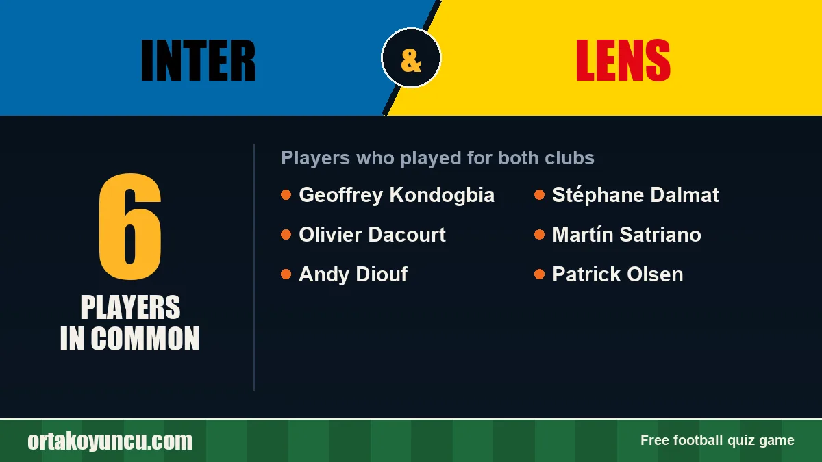 Players who played for both Inter and Lens: 6 players