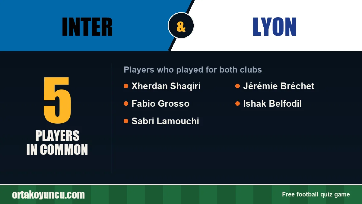 Players who played for both Inter and Lyon: 5 players