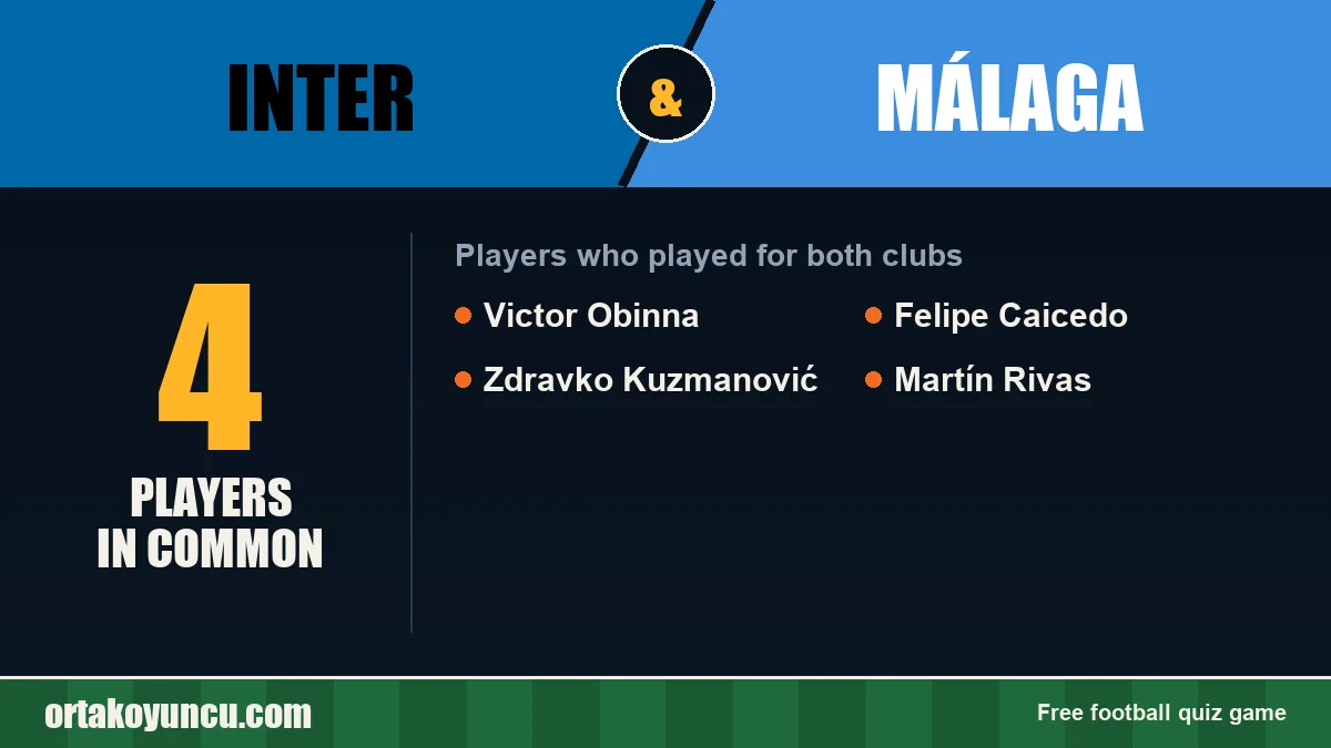 Players who played for both Inter and Málaga: 4 players