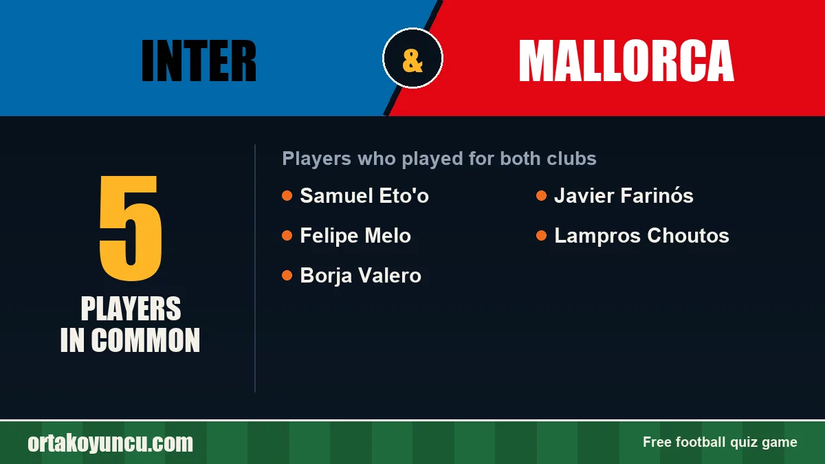 Players who played for both Inter and Mallorca: 5 players