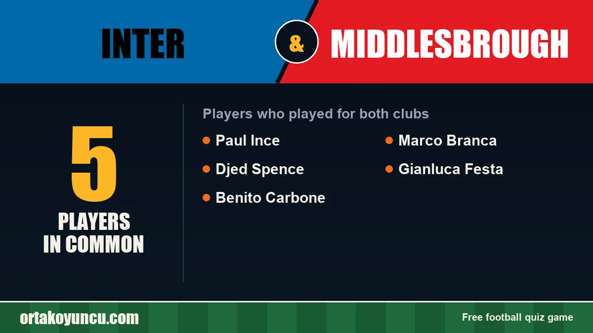 Players who played for both Inter and Middlesbrough: 5 players