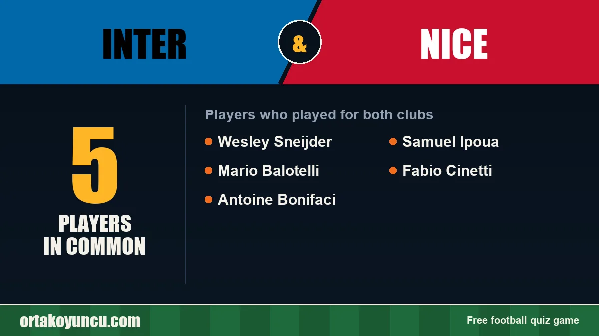 Players who played for both Inter and Nice: 5 players