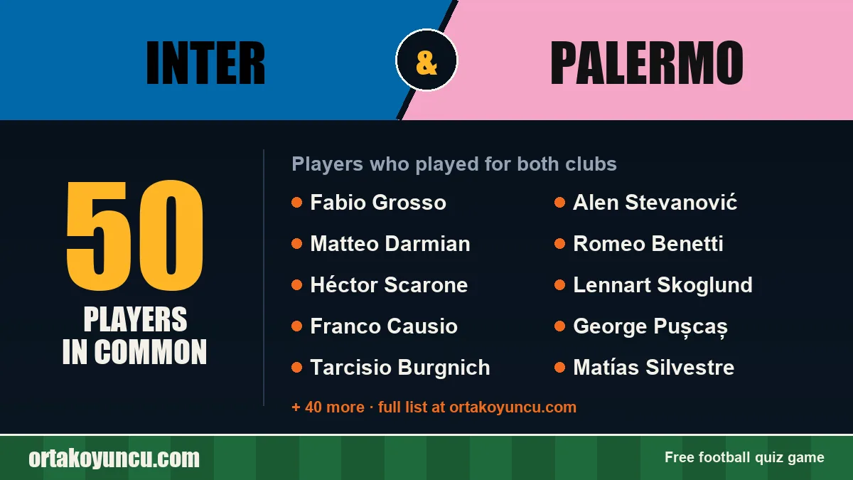 Players who played for both Inter and Palermo: 50 players