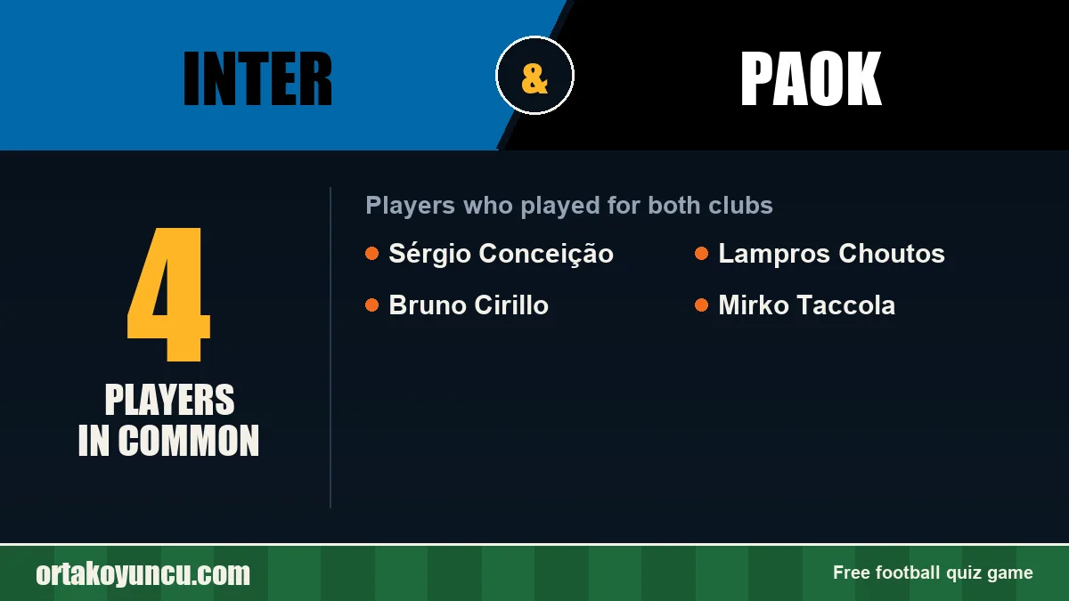 Players who played for both Inter and PAOK: 4 players