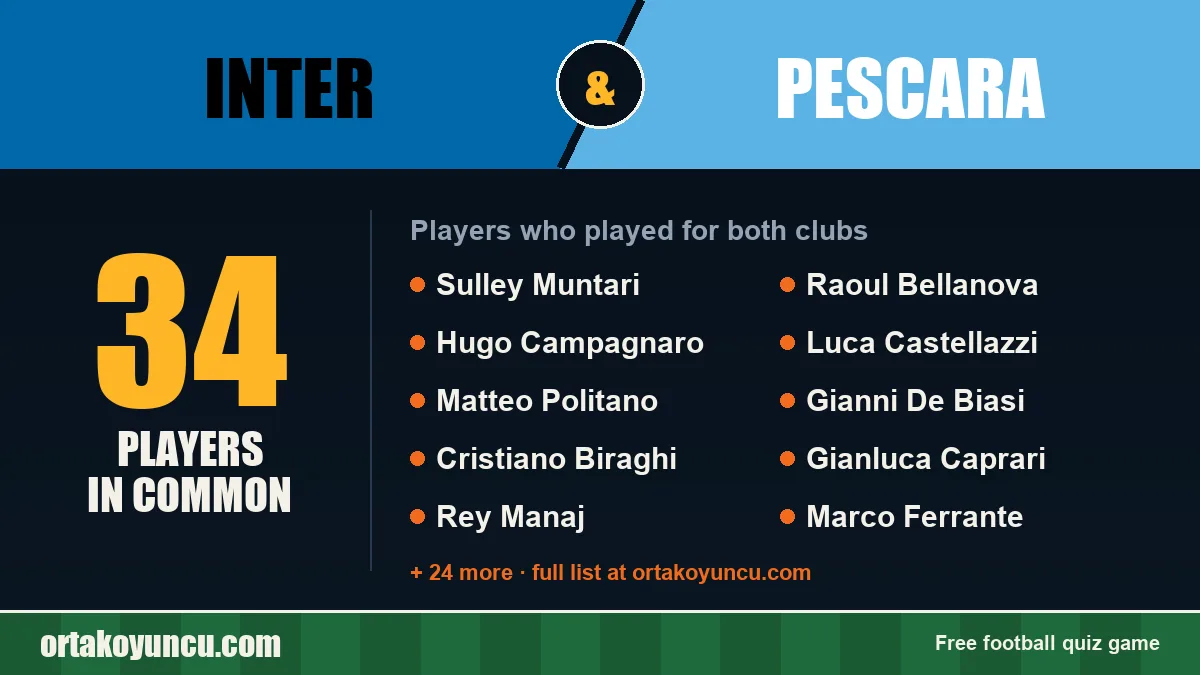 Players who played for both Inter and Pescara: 34 players