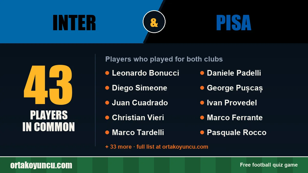 Players who played for both Inter and Pisa: 43 players