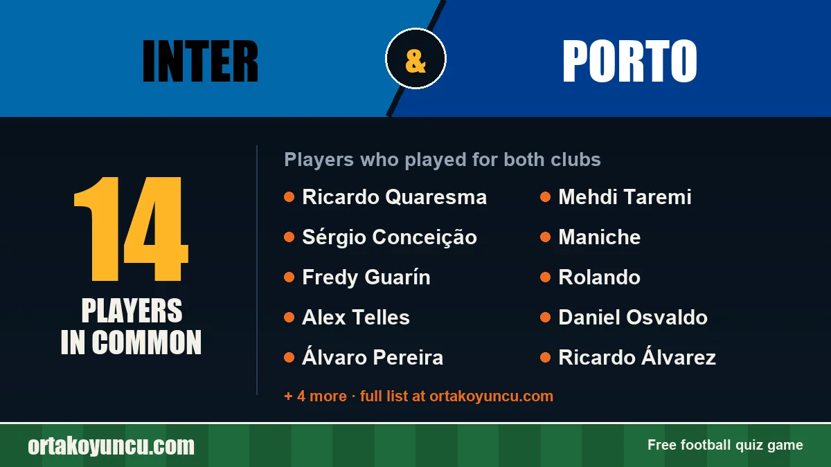 Players who played for both Inter and Porto: 14 players