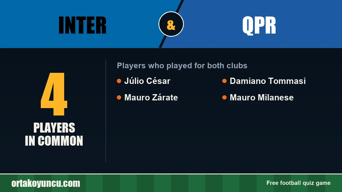 Players who played for both Inter and QPR: 4 players