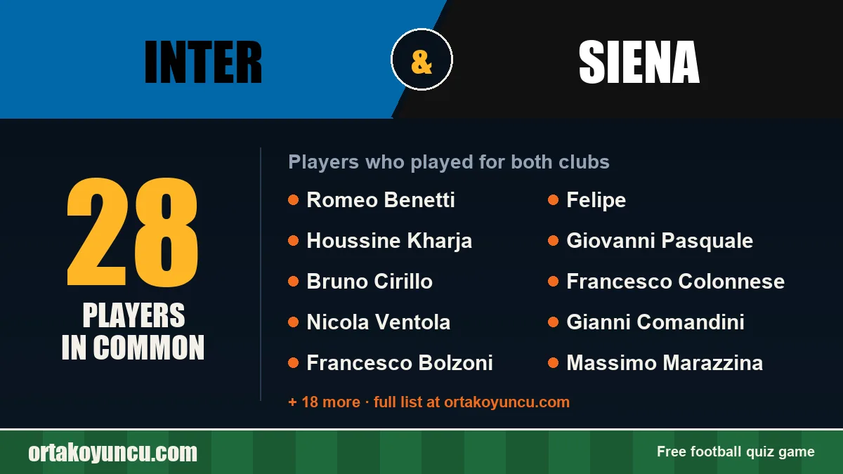 Players who played for both Inter and Siena: 28 players