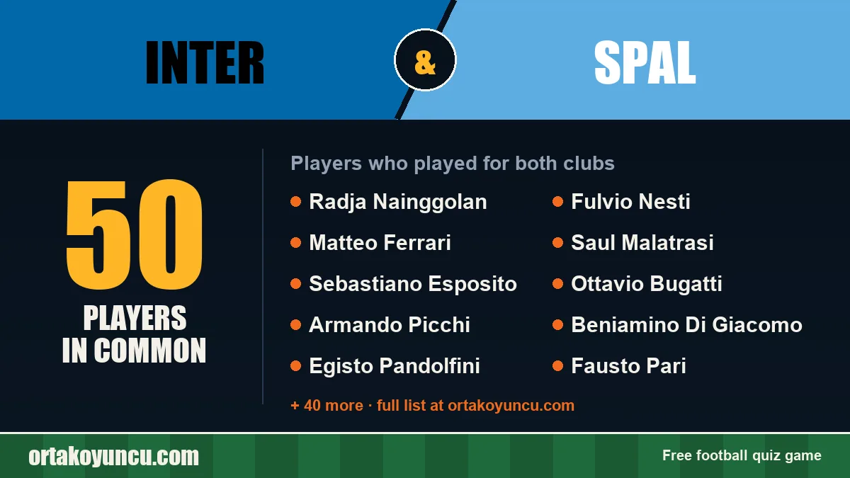 Players who played for both Inter and SPAL: 50 players