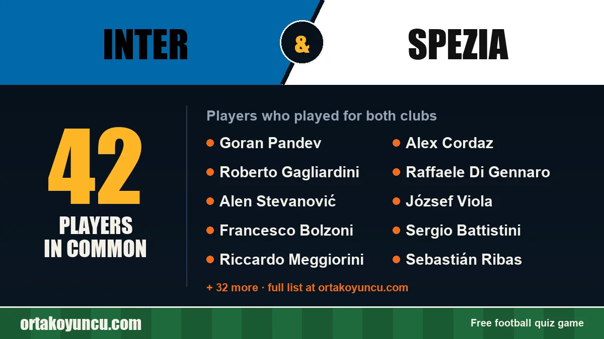 Players who played for both Inter and Spezia: 42 players