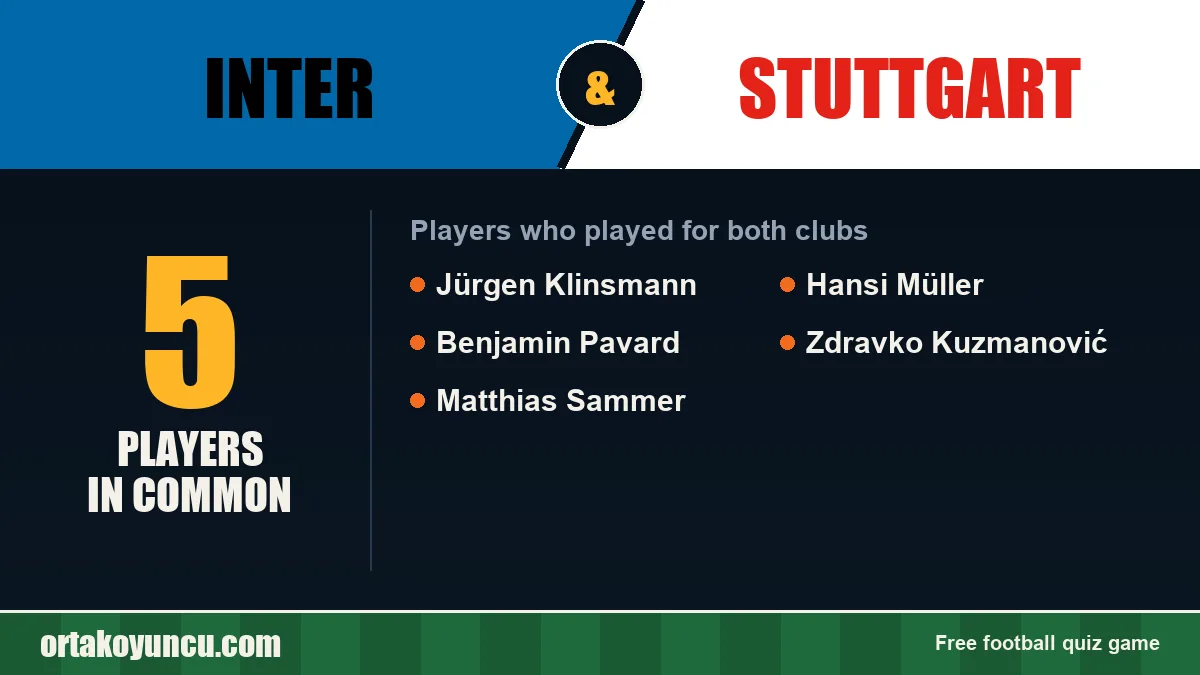 Players who played for both Inter and Stuttgart: 5 players