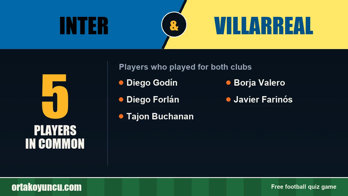 Players who played for both Inter and Villarreal: 5 players