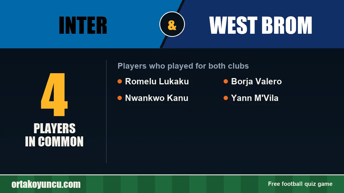 Players who played for both Inter and West Brom: 4 players