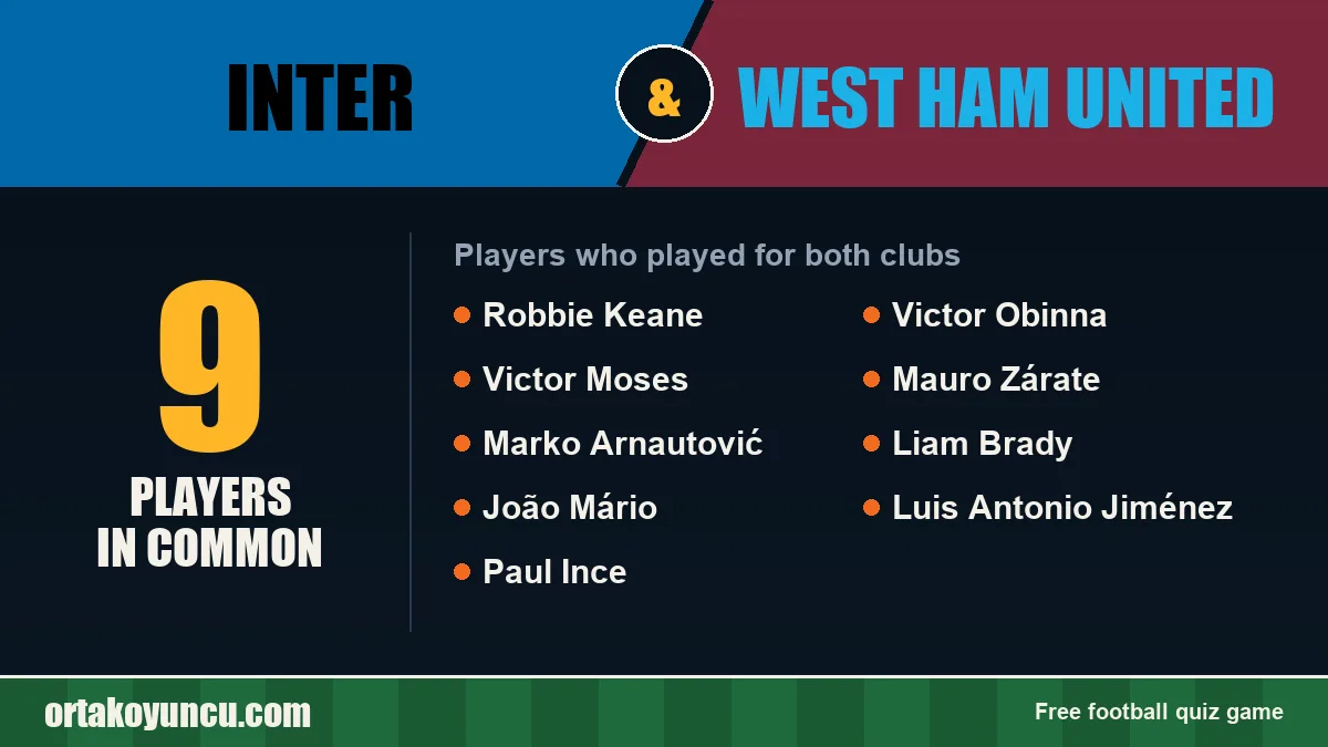 Players who played for both Inter and West Ham United: 9 players