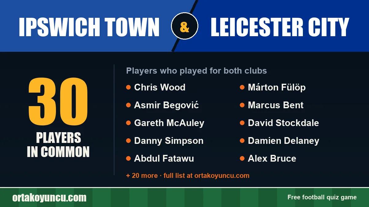 Players who played for both Ipswich Town and Leicester City: 30 players