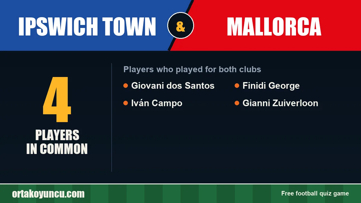 Players who played for both Ipswich Town and Mallorca: 4 players