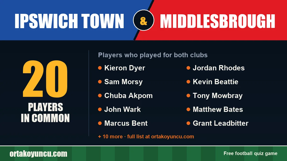 Players who played for both Ipswich Town and Middlesbrough: 20 players
