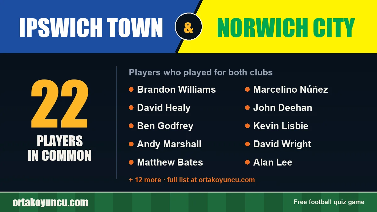 Players who played for both Ipswich Town and Norwich City: 22 players