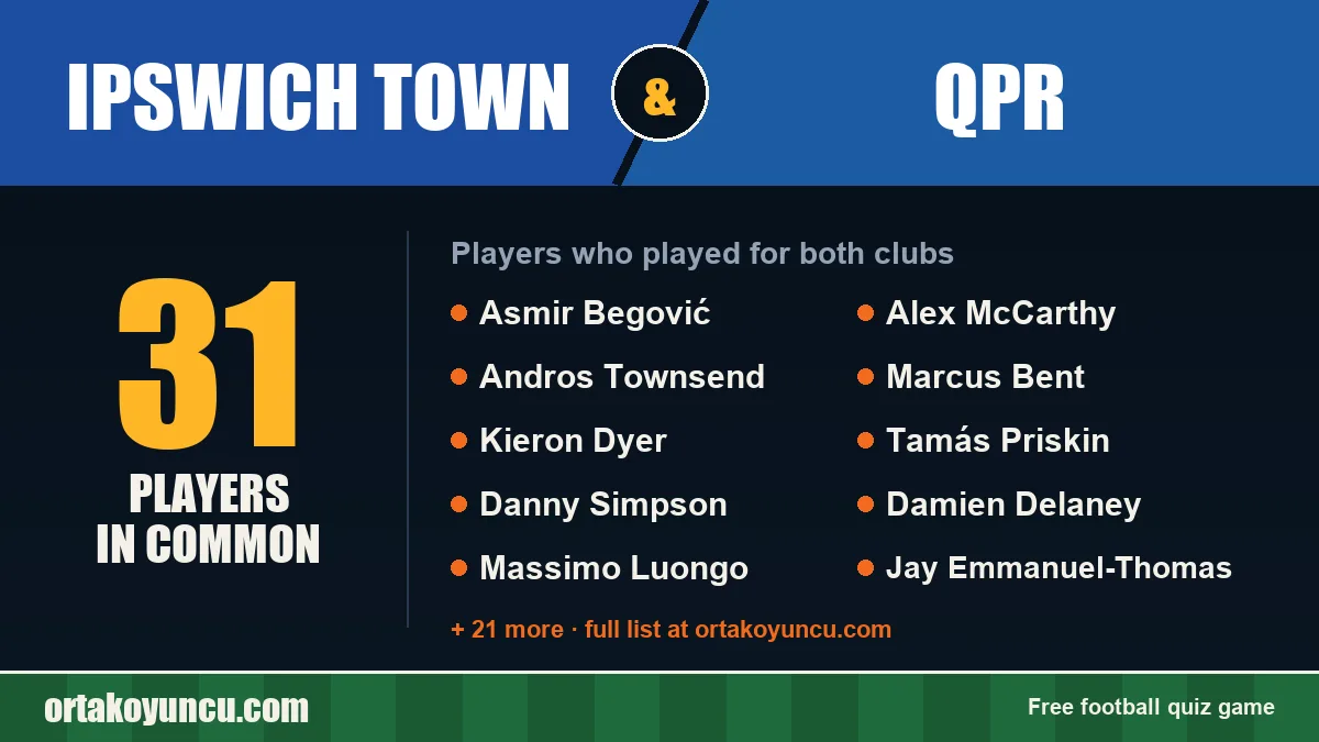 Players who played for both Ipswich Town and QPR: 31 players