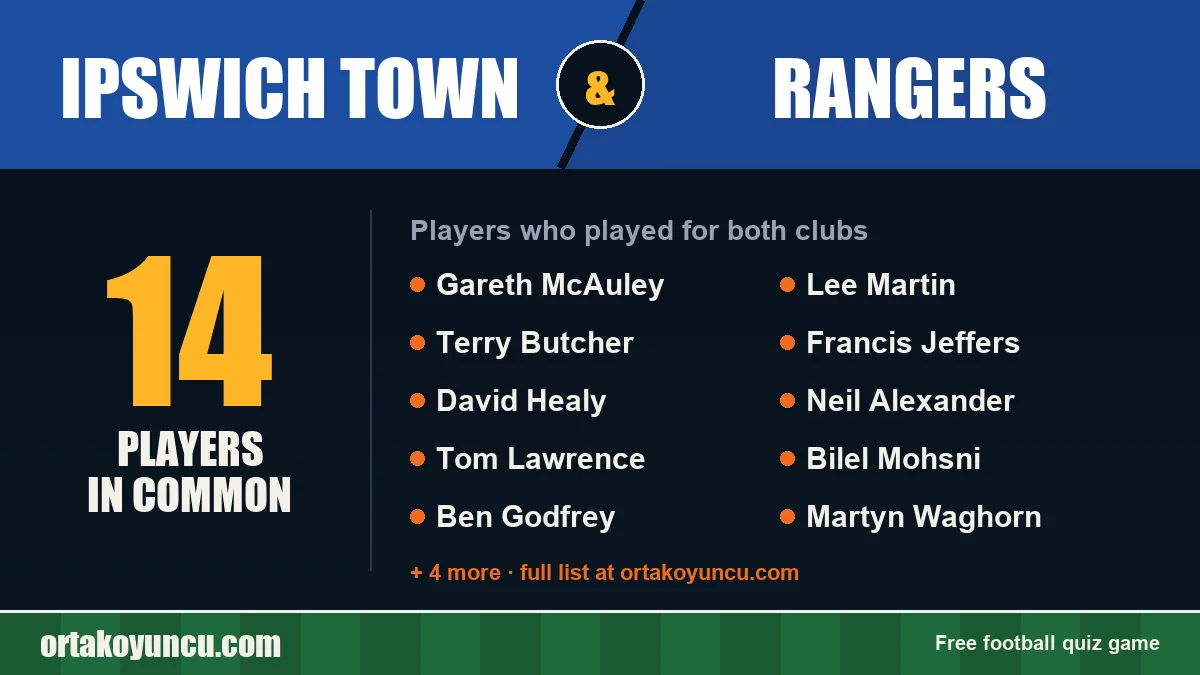 Players who played for both Ipswich Town and Rangers: 14 players