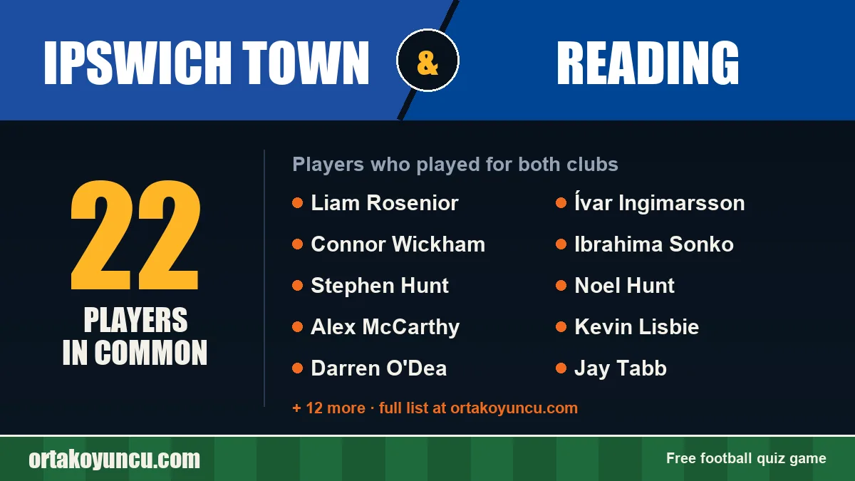 Players who played for both Ipswich Town and Reading: 22 players