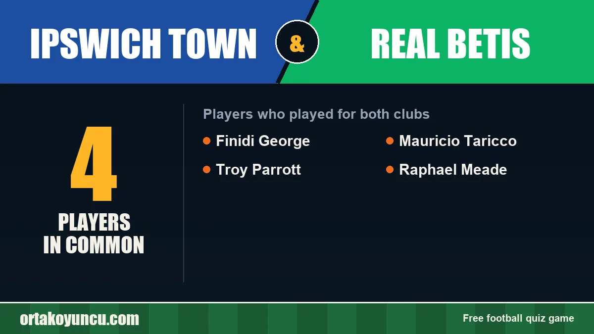 Players who played for both Ipswich Town and Real Betis: 4 players